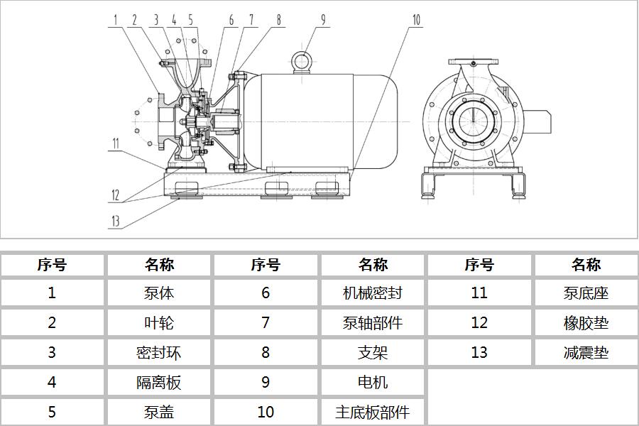 单级单吸卧式直联离心泵(图3)