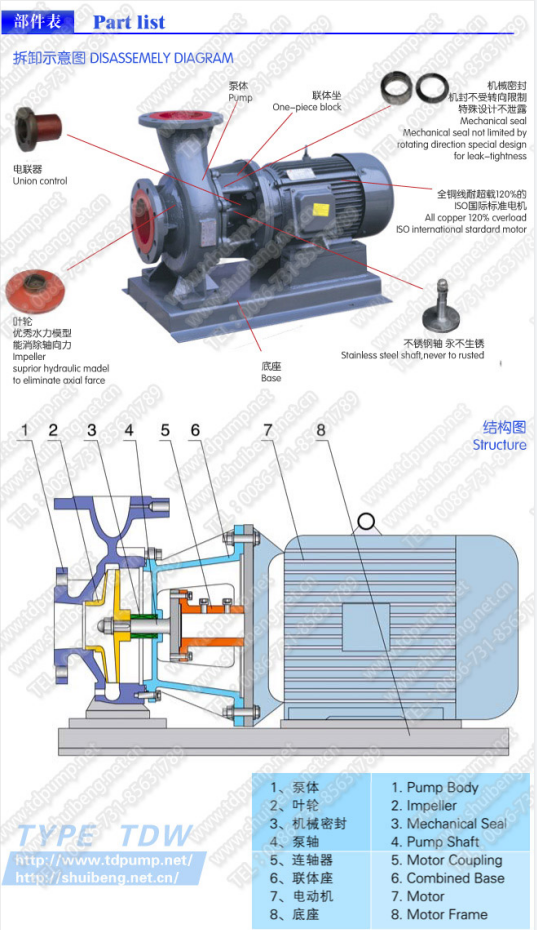 单级单吸卧式直联离心泵(图1)
