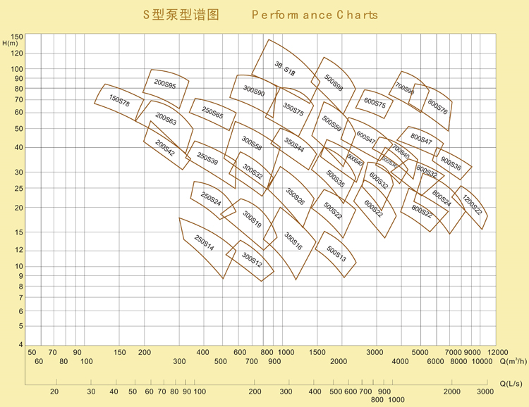 S型双吸中开泵(图1)