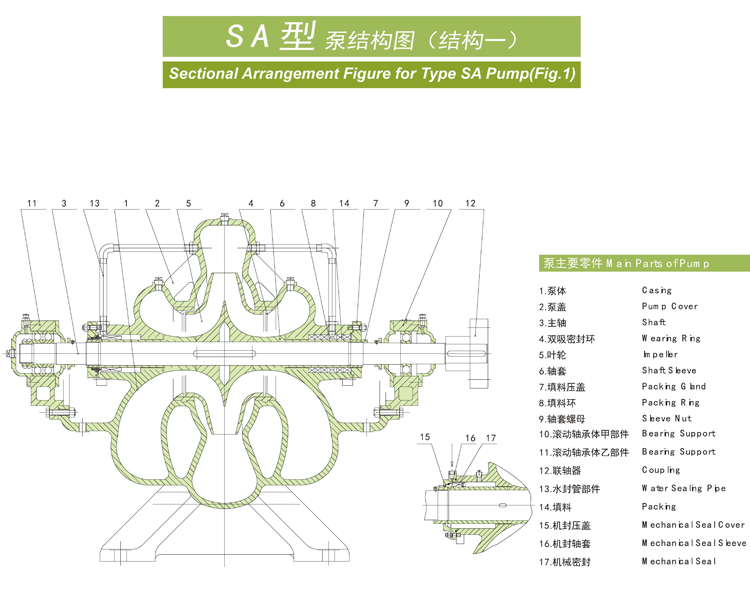 SA型泵系单级双吸水平中开式离心泵(图2)