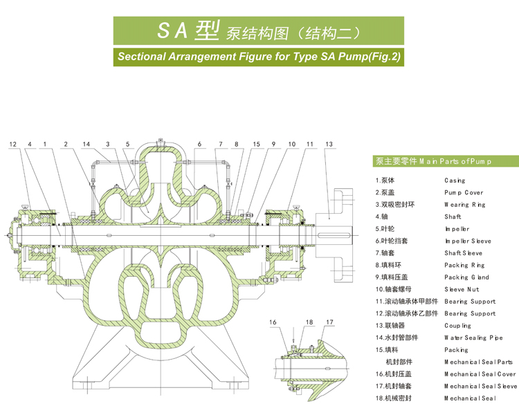 SA型泵系单级双吸水平中开式离心泵(图3)