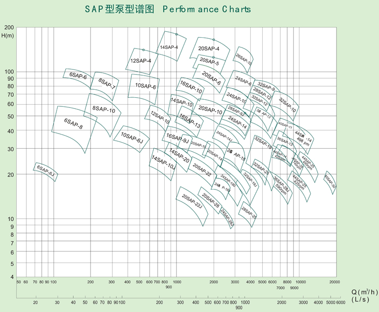 SAP型泵系单级双吸水平中开式离心泵(图1)