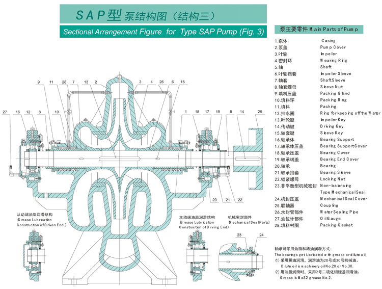 SAP型泵系单级双吸水平中开式离心泵(图3)