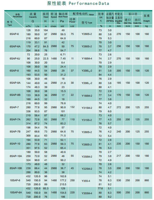 SAP型泵系单级双吸水平中开式离心泵(图2)