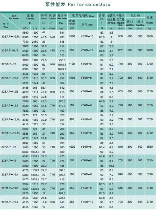 SAP型泵系单级双吸水平中开式离心泵(图8)