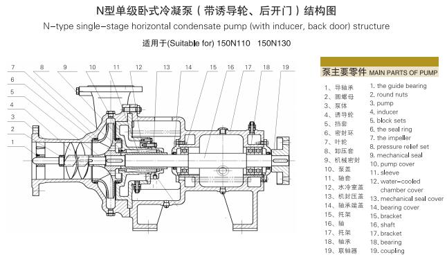 单级单吸悬臂式离心冷凝泵(图7)