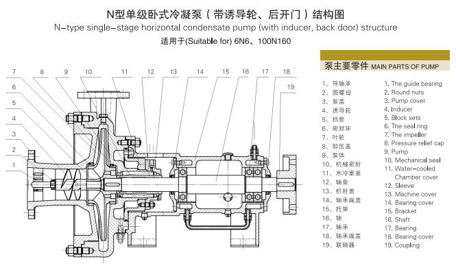 单级单吸悬臂式离心冷凝泵(图8)
