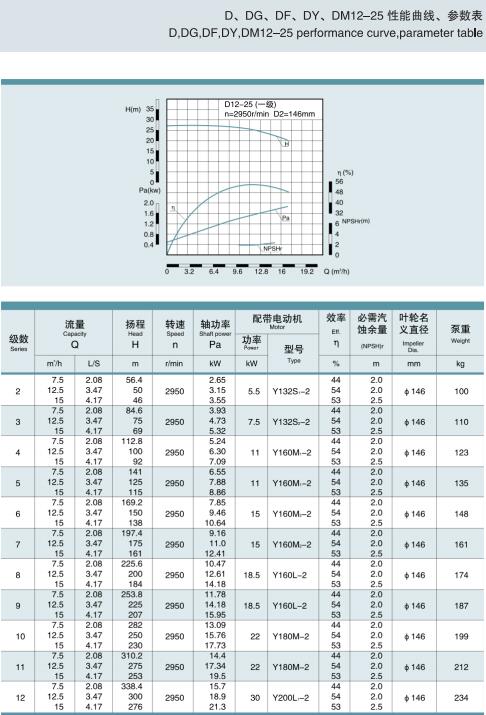 节段式多级离心泵(图6)