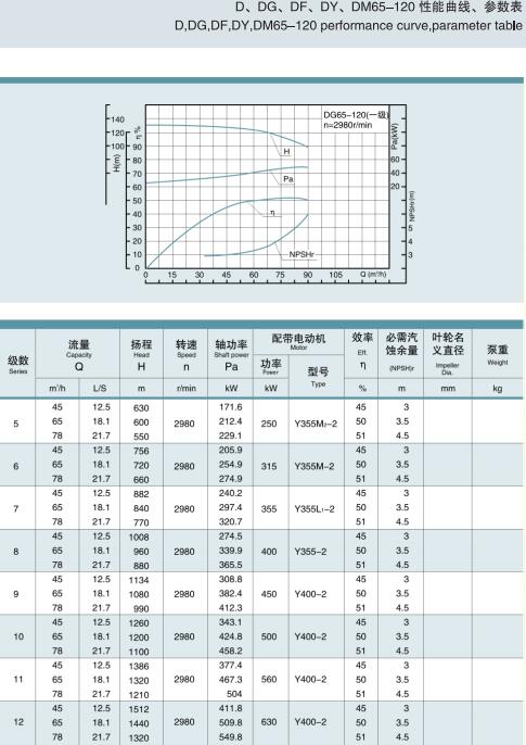 节段式多级离心泵(图14)