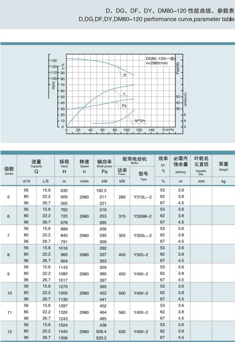 节段式多级离心泵(图16)