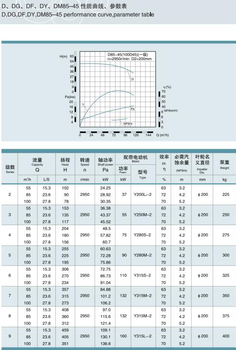 节段式多级离心泵(图17)