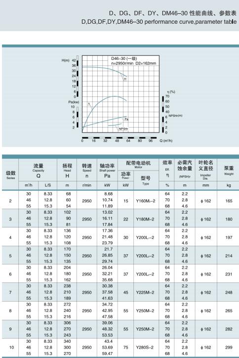 节段式多级离心泵(图12)