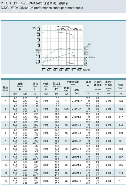 节段式多级离心泵(图7)