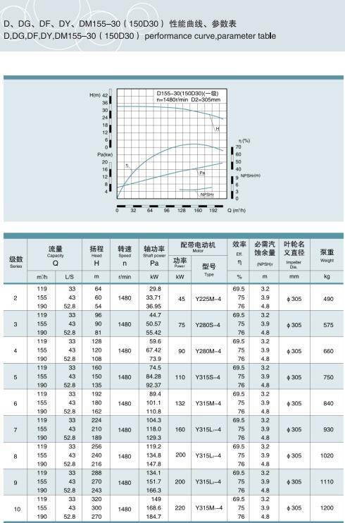 节段式多级离心泵(图3)