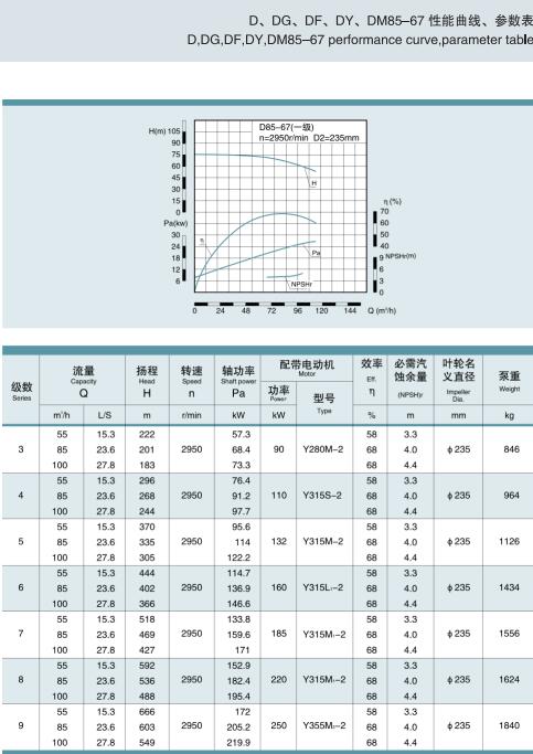 节段式多级离心泵(图18)