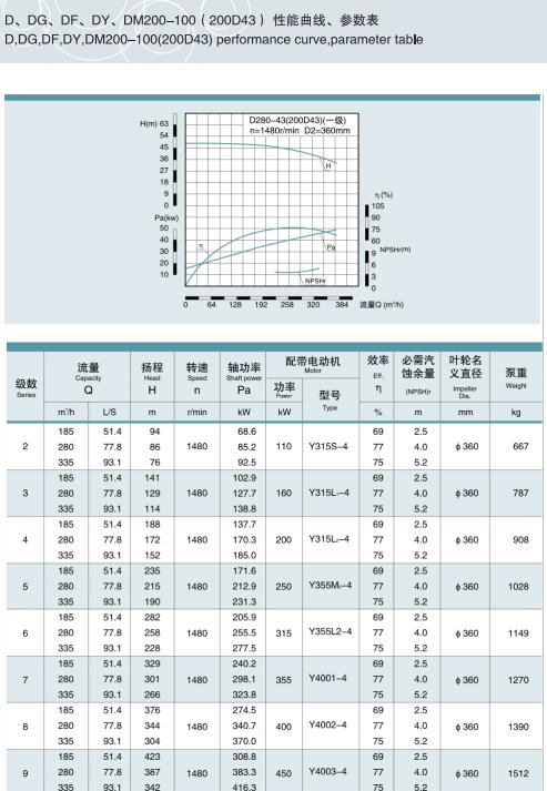 节段式多级离心泵(图25)