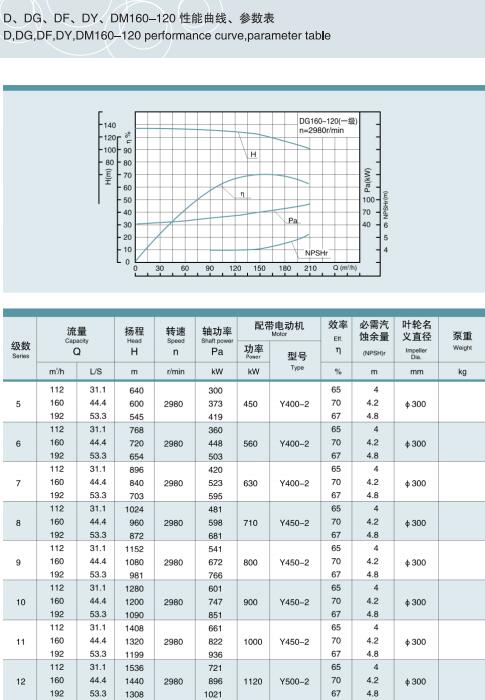 节段式多级离心泵(图23)