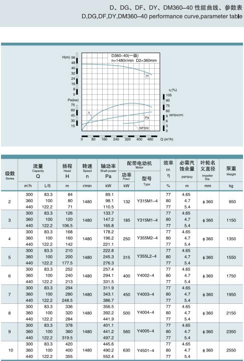 节段式多级离心泵(图28)