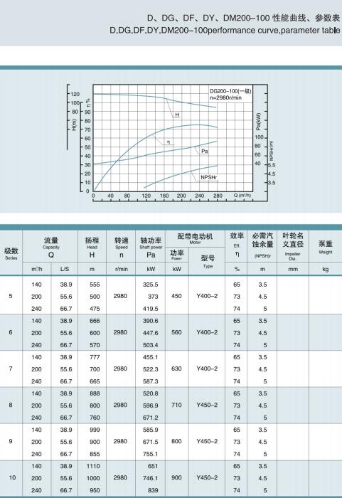 节段式多级离心泵(图24)