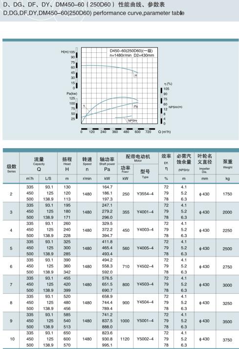 节段式多级离心泵(图29)