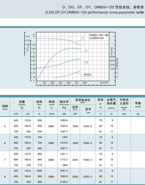 节段式多级离心泵(图34)