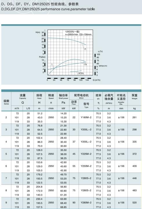 节段式多级离心泵(图39)