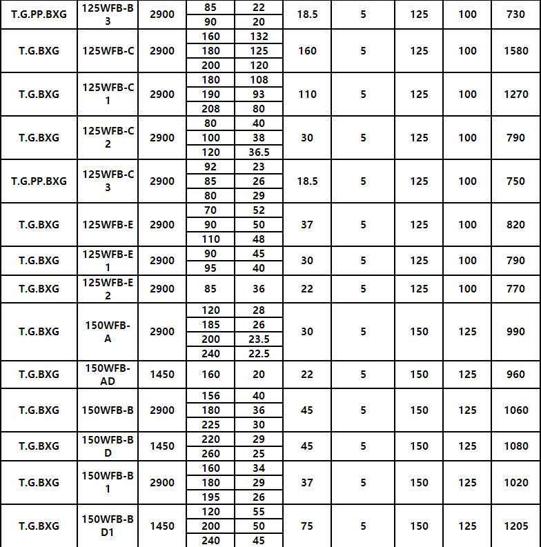 WFB型无堵塞自控自吸化工泵(图7)