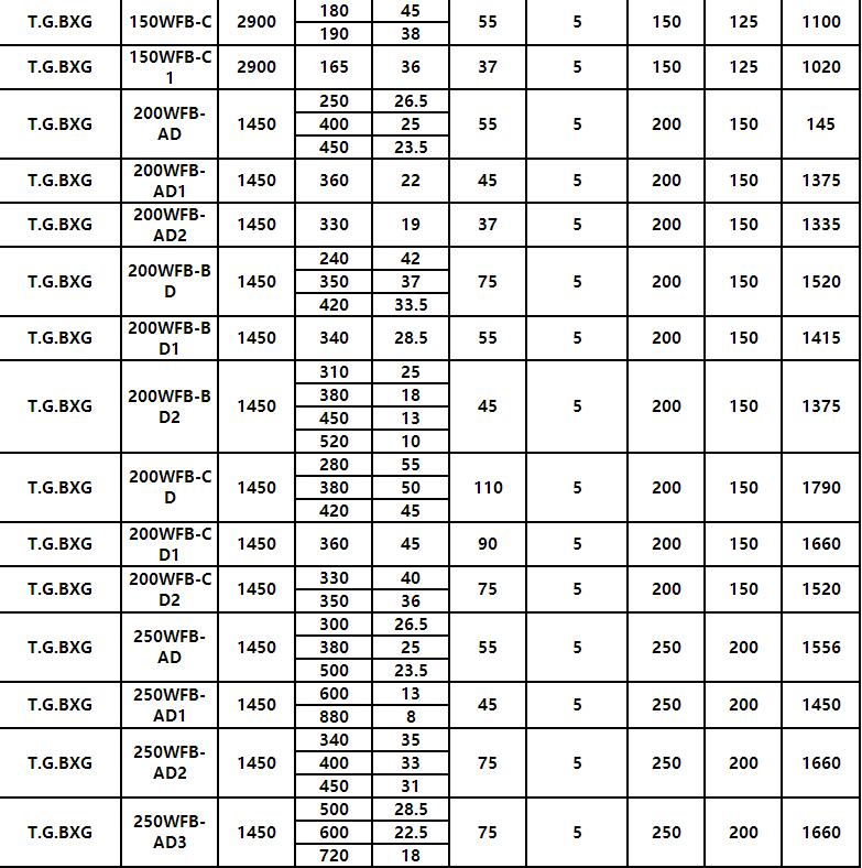 WFB型无堵塞自控自吸化工泵(图8)