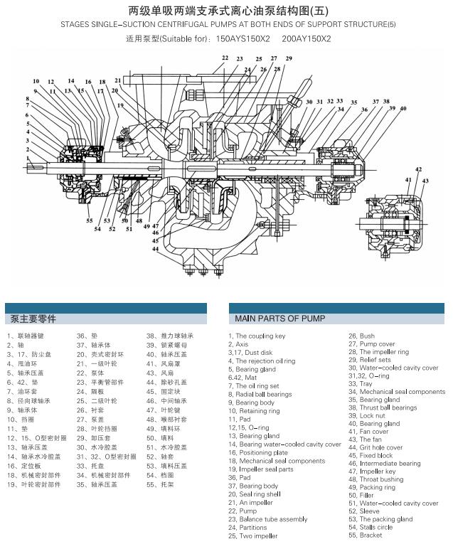 AY型多级离心油泵(图6)