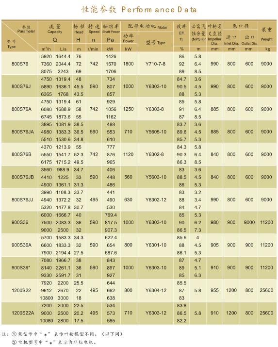 S型双吸中开泵(图7)