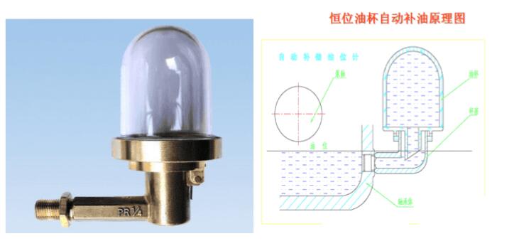 轴承箱体恒位油杯使用知识(图1)