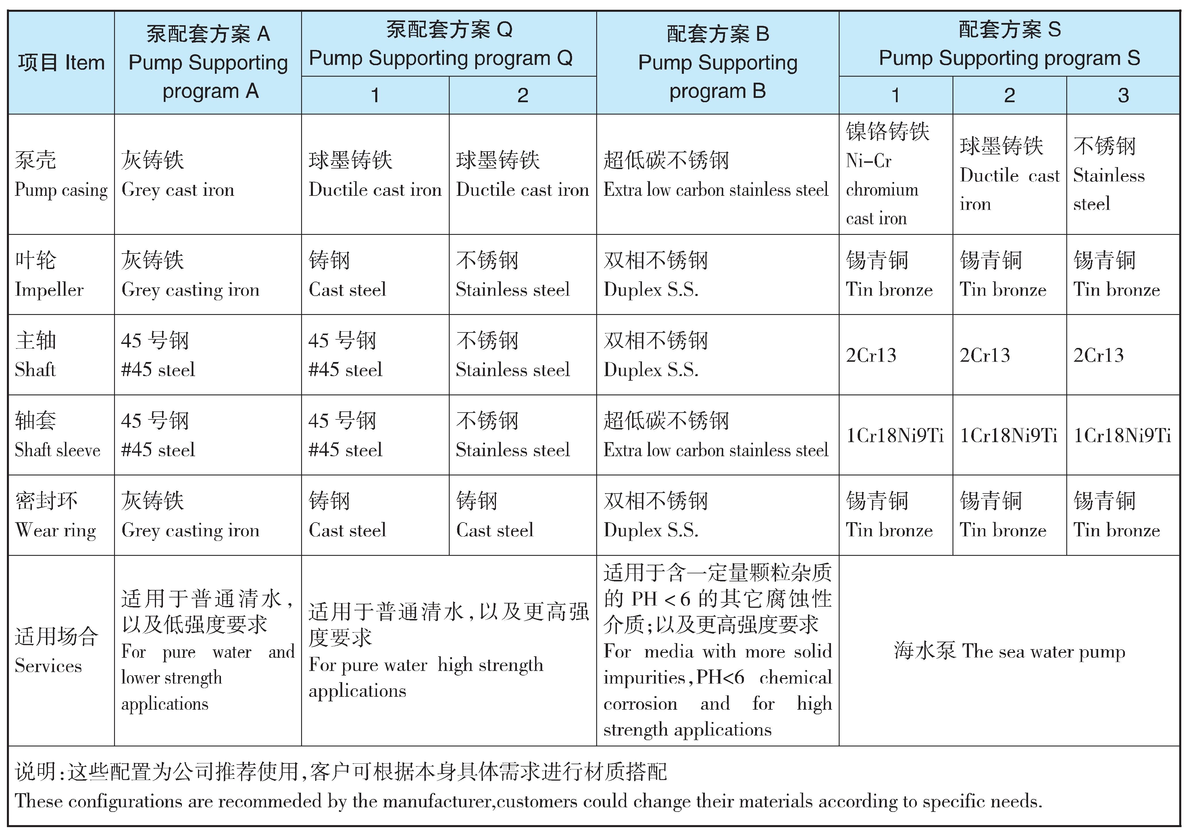 TDXS型新一代高性能中开式离心泵(图9)