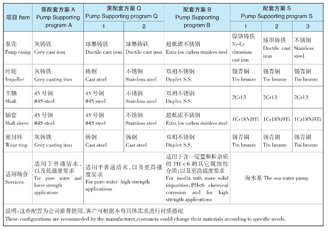 TDXS型新一代高性能中开式离心泵(图10)