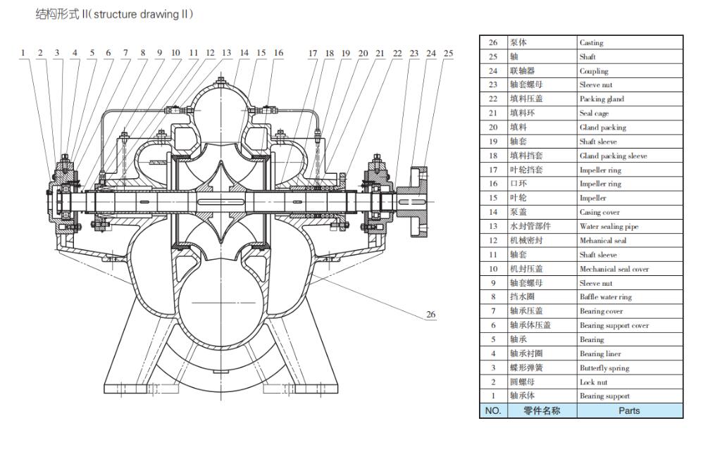 TDXS型新一代高性能中开式离心泵(图6)