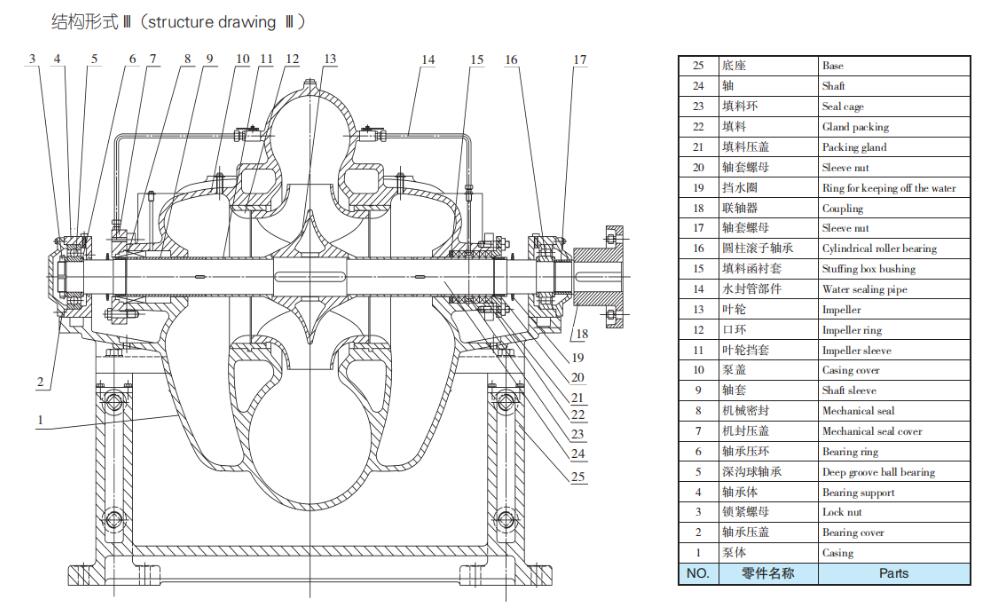 TDXS型新一代高性能中开式离心泵(图7)