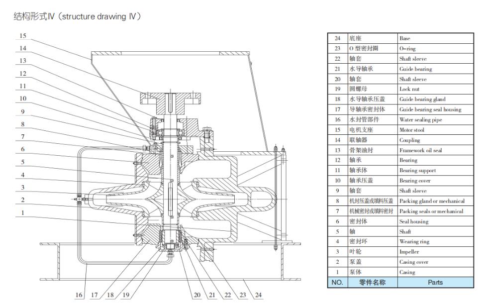 TDXS型新一代高性能中开式离心泵(图8)