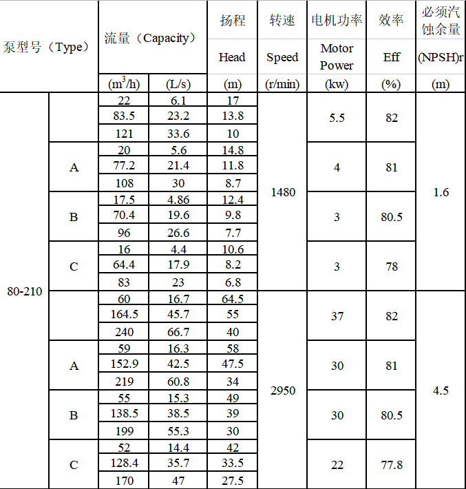 TDXS型新一代高性能中开式离心泵(图1)