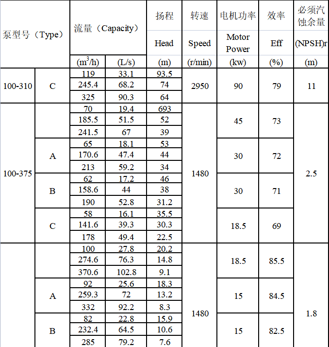 TDXS型新一代高性能中开式离心泵(图5)