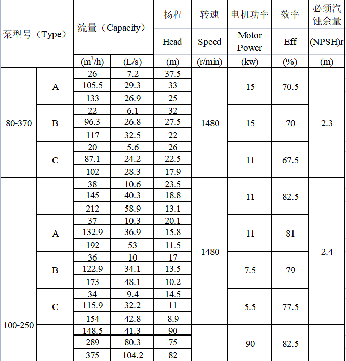 TDXS型新一代高性能中开式离心泵(图3)