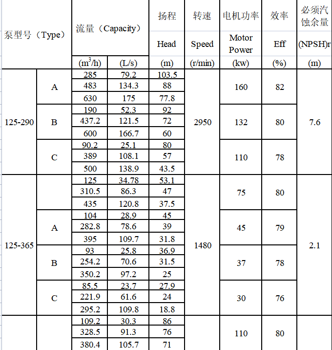 TDXS型新一代高性能中开式离心泵(图7)