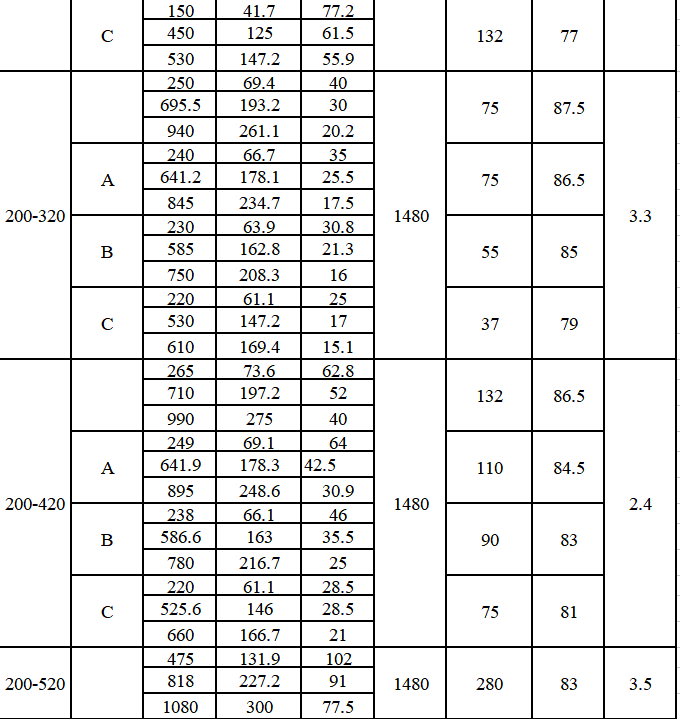 TDXS型新一代高性能中开式离心泵(图10)