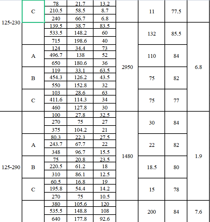 TDXS型新一代高性能中开式离心泵(图6)