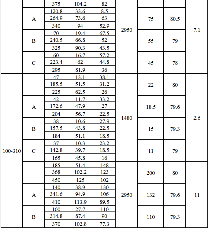 TDXS型新一代高性能中开式离心泵(图4)