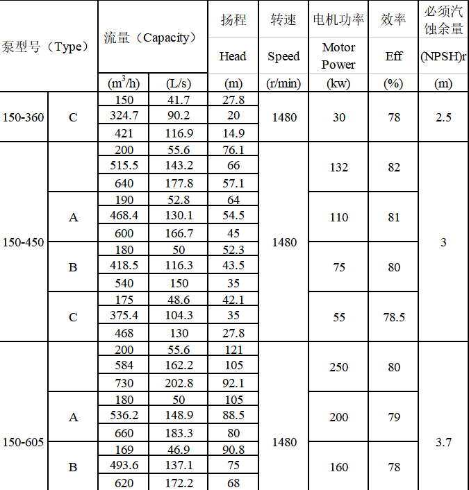 TDXS型新一代高性能中开式离心泵(图9)