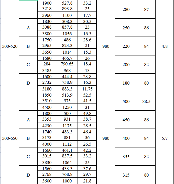 TDXS型新一代高性能中开式离心泵(图18)