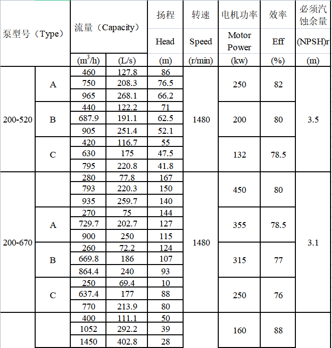 TDXS型新一代高性能中开式离心泵(图11)