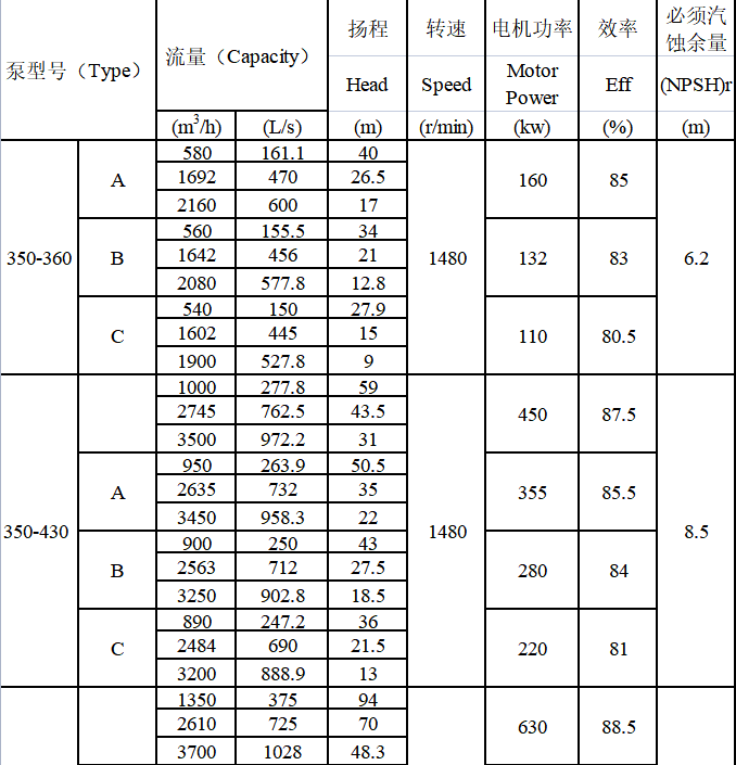 TDXS型新一代高性能中开式离心泵(图15)