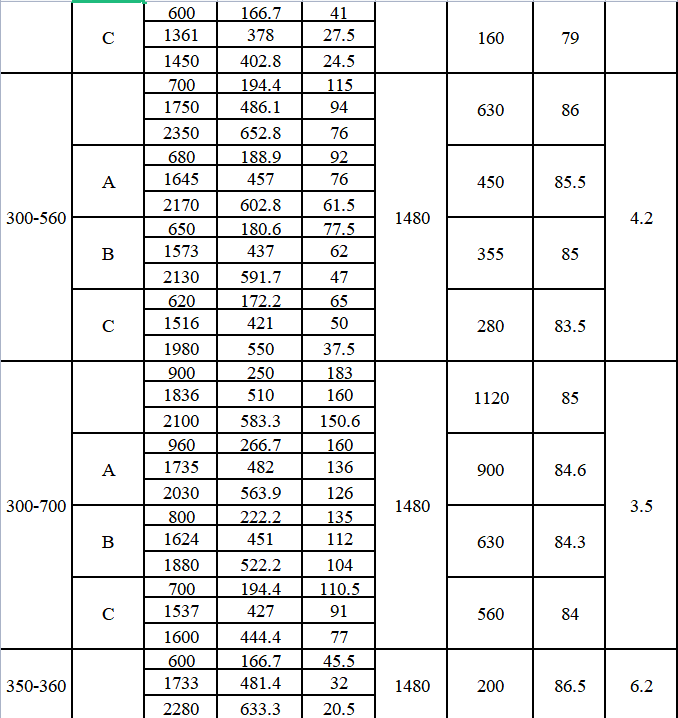 TDXS型新一代高性能中开式离心泵(图14)