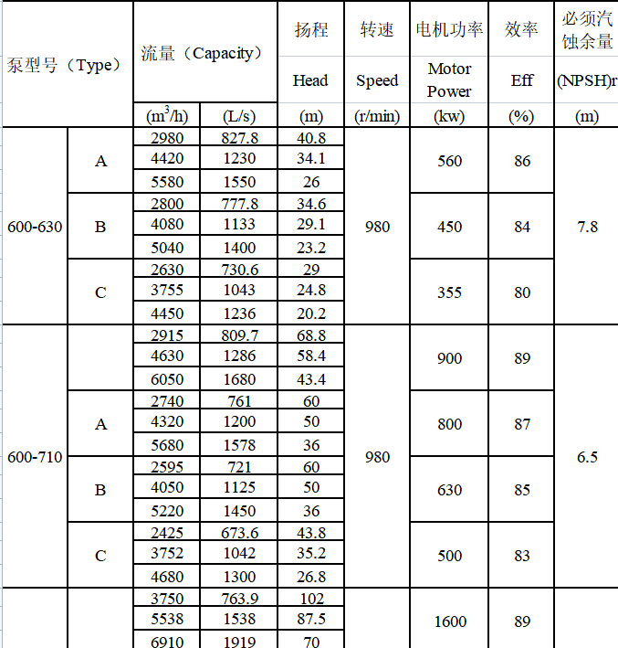 TDXS型新一代高性能中开式离心泵(图21)