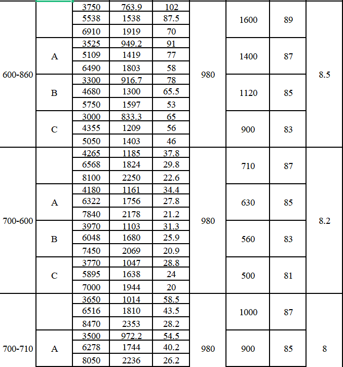 TDXS型新一代高性能中开式离心泵(图22)